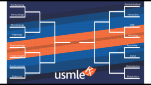 USMLE-Rx subject bracket for March Madness